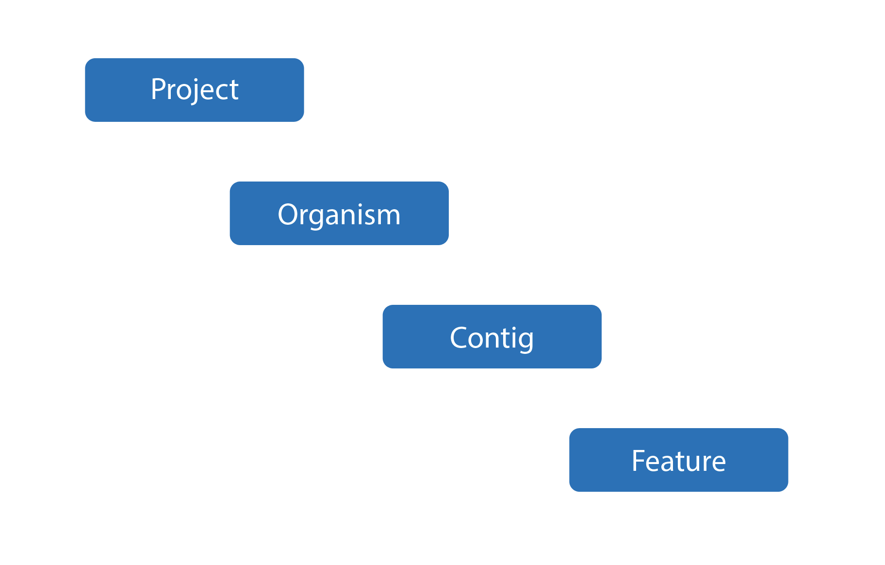 Data Naming Convention | ggKbase Knowledge Base